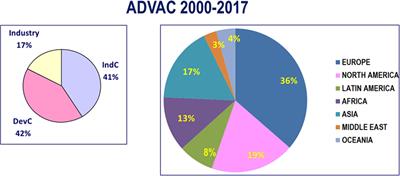 Education in Vaccinology: An Important Tool for Strengthening Global Health